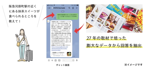 ChatGPTを活用した、京都特化型・情報提案サービス(β版)を 京都の地元情報誌「Leaf」が4月28日にローンチ