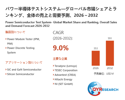 【最新予測】パワー半導体テストシステム市場規模、2026年に591百万米ドルへ|年平均成長率9.0%で推移予測