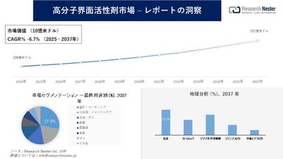 高分子界面活性剤市場