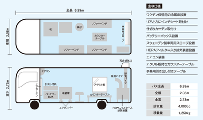 バス俯瞰図