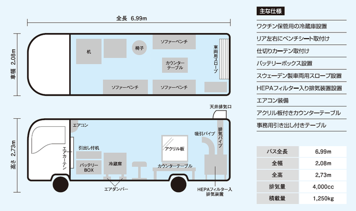 バス俯瞰図