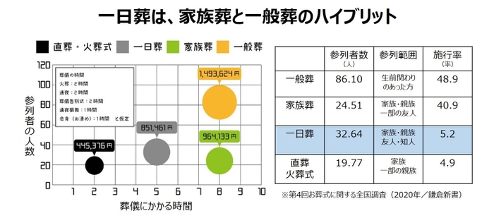 06_一日葬の説明