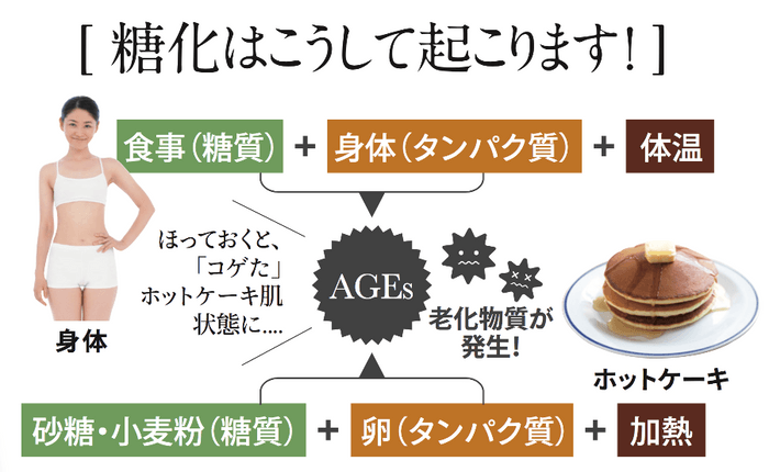 ストレピア フェイスアップ クリーム画像4