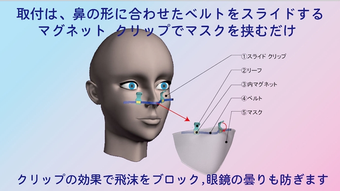 はなピンの構成