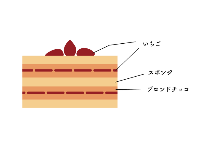 ブロンドチョコレートのショートケーキ断面