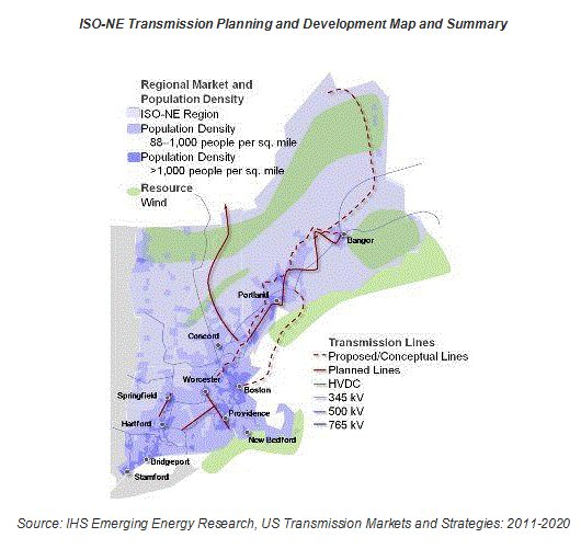 米国の送電市場と各種戦略：2011-2020年