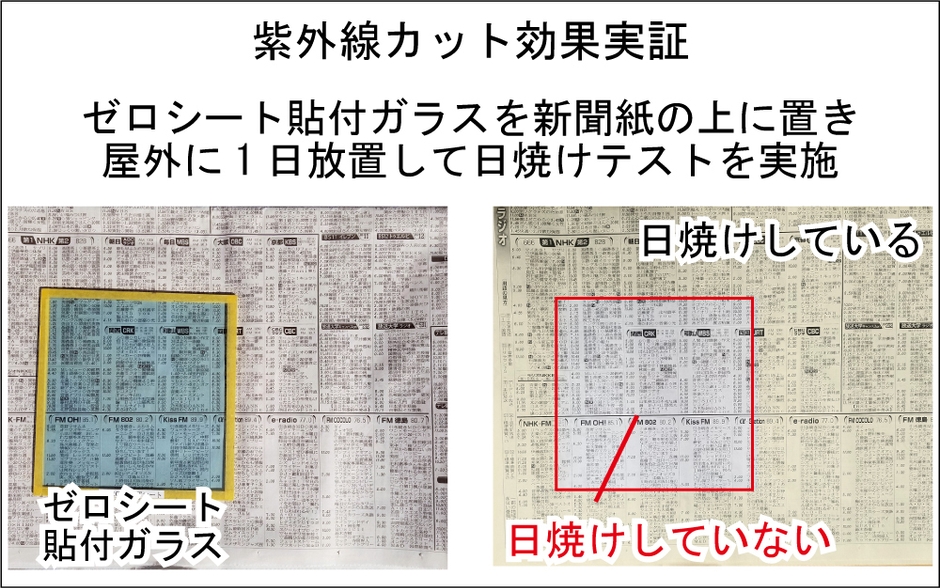 紫外線から床面の日焼けを防ぎます。