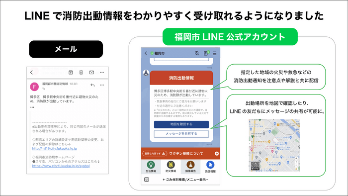 メールとLINEの比較