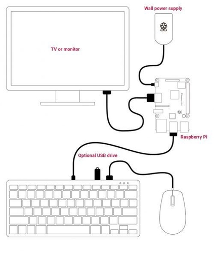 ※ 本製品にモニタとUSBメモリは含まれません。