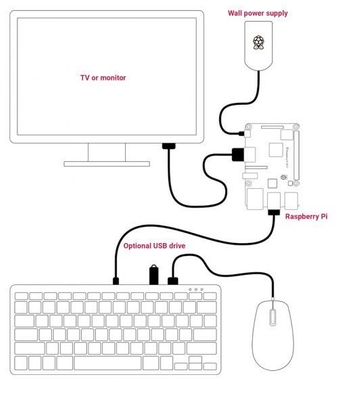 ※ 本製品にモニタとUSBメモリは含まれません。