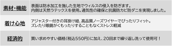 「otonadekodomoマスク」のココがすごい！