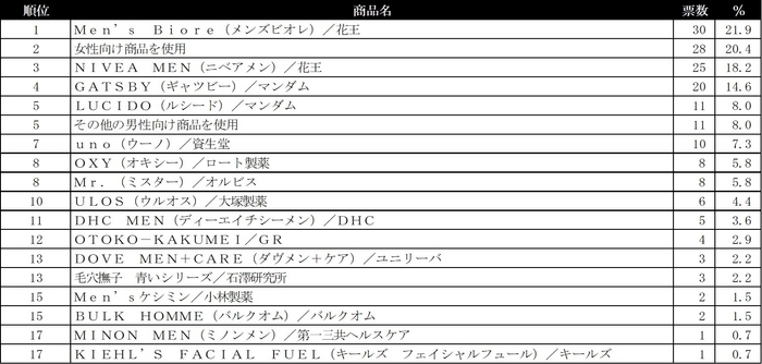 化粧水ランキング