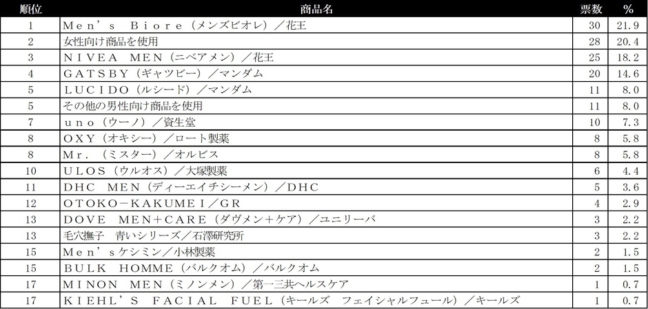 化粧水ランキング