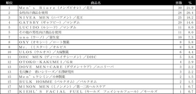化粧水ランキング