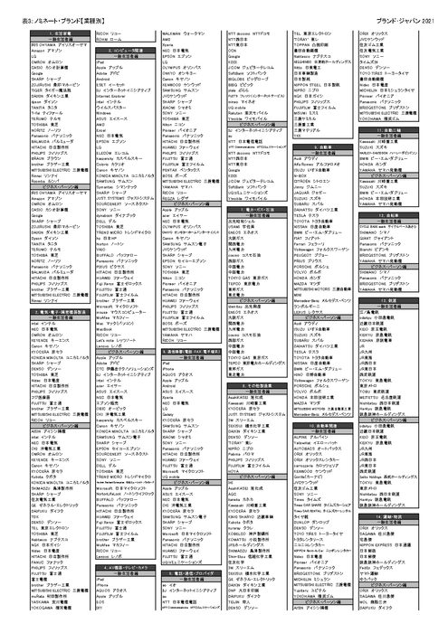 表3:ノミネートブランド(業種別一覧)【一般生活者編、ビジネス・パーソン編】_1