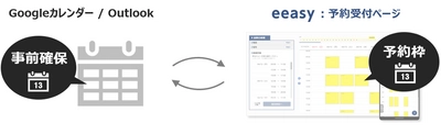 日程調整ツール「eeasy」、業界初、 カレンダー上の既存予定を使用した予約受付機能を提供開始 
