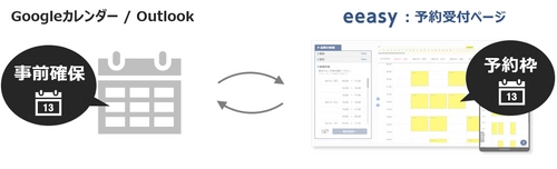 日程調整ツール「eeasy」、業界初、 カレンダー上の既存予定を使用した予約受付機能を提供開始 