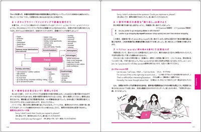 IDP Education IELTS公認問題集(本冊)