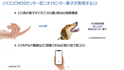 アロマビット、1mm角で犬の鼻相当の 高解像度を可能にする スマホに搭載可能な超小型の シリコンCMOS次世代ニオイセンサの開発事業化