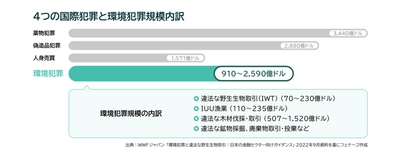 Fenergo(フェナーゴ)、元日銀審議委員　白井 さゆり氏による、 金融機関におけるESGコンプライアンスに関する解説記事を公開