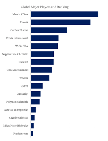 上記のデータは、YHResearch のレポート グローバル脂質ナノ粒子（LNP）製剤サービスのトップ会社の市場シェアおよびランキング 2025