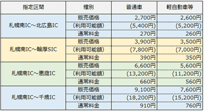 指定区間・販売価格