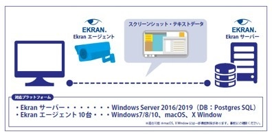 中小企業の情報漏えい対策を支援する 画面操作記録ツール「Ekranスターターパック」を販売開始