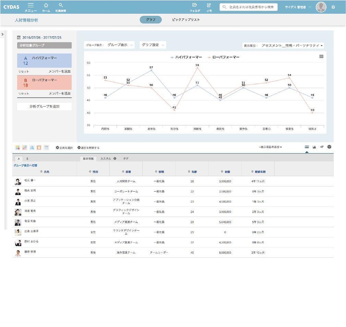 CYDAS HR画面(人材情報分析)