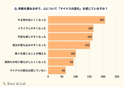 ※複数回答可