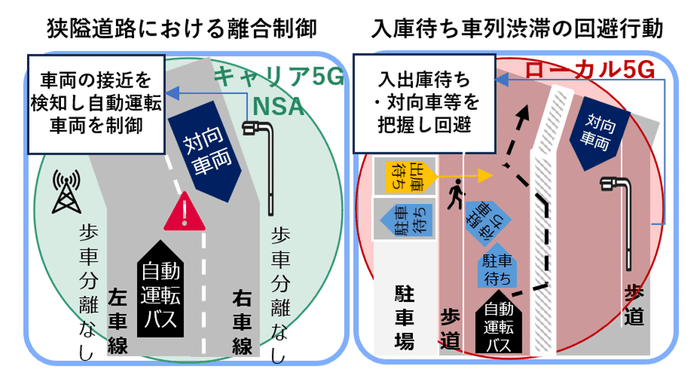 ＜路側インフラ連携イメージ＞