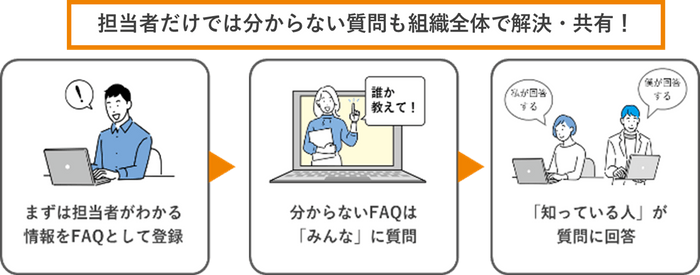 注目のDX手法「ナレッジマネジメント」で企業の生産性をUP!ネオスのAIチャットボット【OfficeBot】