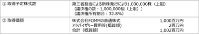 新たな事業の開始及び 株式会社FOMMとの資本・業務提携に関するお知らせ