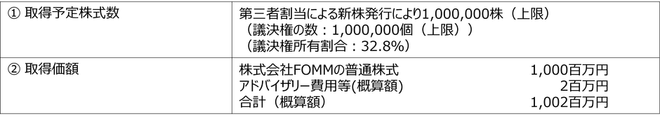 新たに取得する相手方の株式又は持分の取得価額