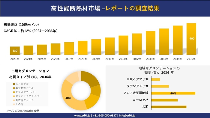 Maintenance and Repair Services Market Report Overview