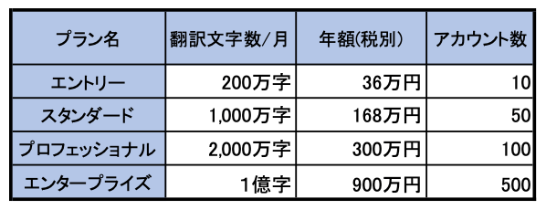 価格表