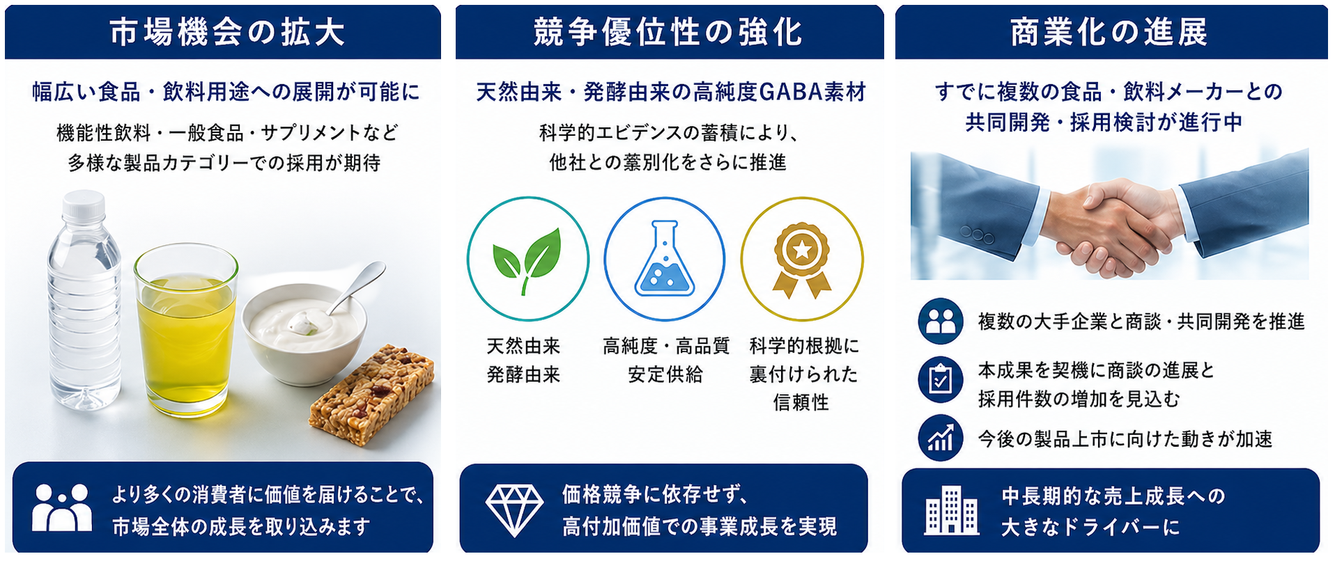 「PharmaGABA®」の安全性に関する新規学術論文が国際誌に掲載