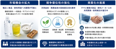 「PharmaGABA®」の安全性に関する新規学術論文が国際誌に掲載