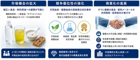 「PharmaGABA®」の安全性に関する新規学術論文が国際誌に掲載