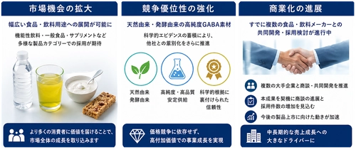 「PharmaGABA®」の安全性に関する新規学術論文が国際誌に掲載