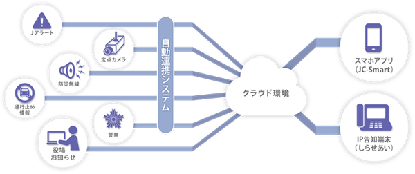 システム構成図