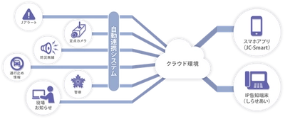 北海道積丹町へ防災クラウドIP告知システム「しらせあい」と 地域防災アプリ「JC-Smart」の導入が決定！！