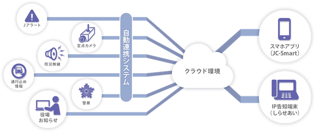 システム構成図