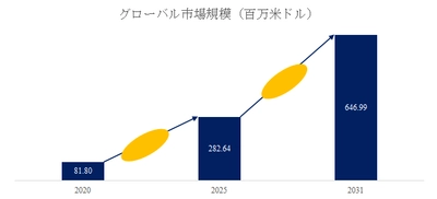 電子版臨床試験同意書業界ランキング2026：売上、シェア、企業規模による分析