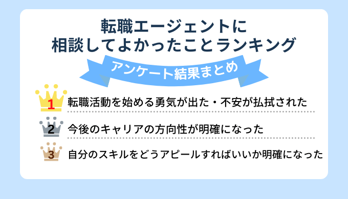 転職エージェントに相談してよかったことランキング