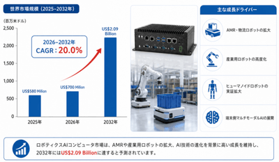 ミツバサンコーワ、インジケーターを独立化した二輪車用ETC車載器