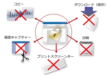 Webシステムで共有する機密情報の漏洩を防止 「パイレーツバスター AWP Ver.13.1」2025年7月28日発売