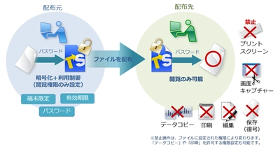 重要ファイルの不正利用を防止する情報漏洩対策ソフト 「トランセーファー BASIC Ver.4.4」2024年4月1日発売　 ～Adobe Acrobat Reader / Adobe Acrobat バージョン2024に対応～