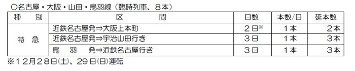 表6
