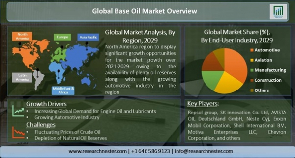 Market reports detail all of the following points and provide market trends based on analysis.