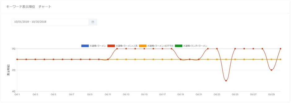 表示画面イメージ2